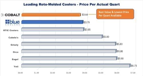 25 Quart Roto-Molded Super Ice Cooler
